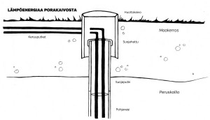 Maalämpöpumppu Toimintaperiaate